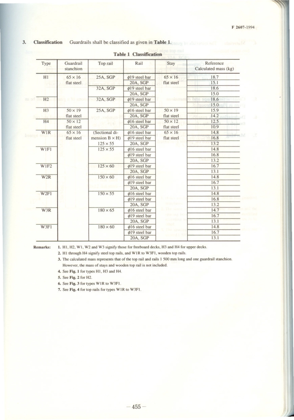 JIS F 2607-1994 scan.pdf_第2页