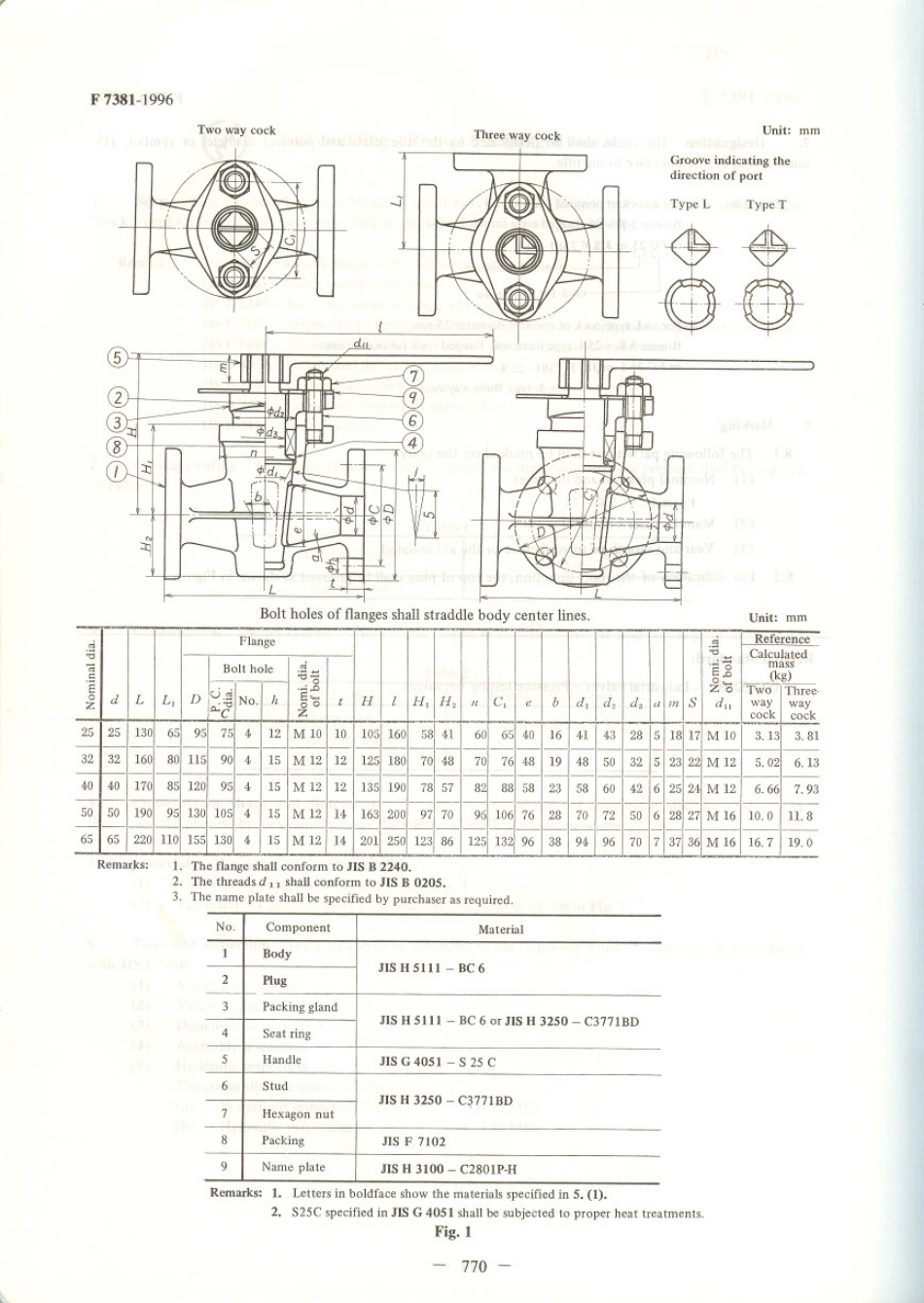 JIS F 7381-1996 scan.pdf_第3页