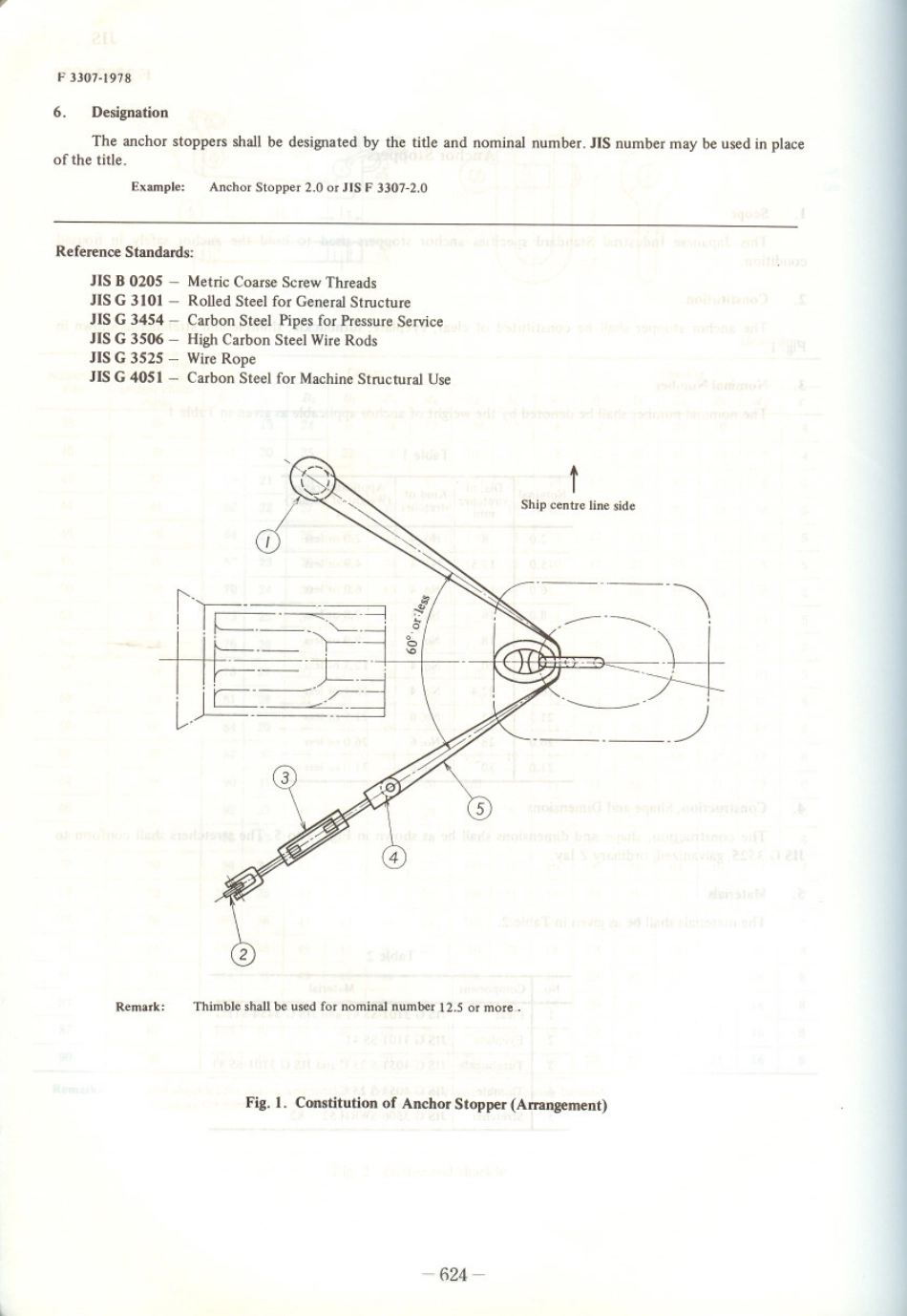 JIS F 3307-1978 scan.pdf_第2页