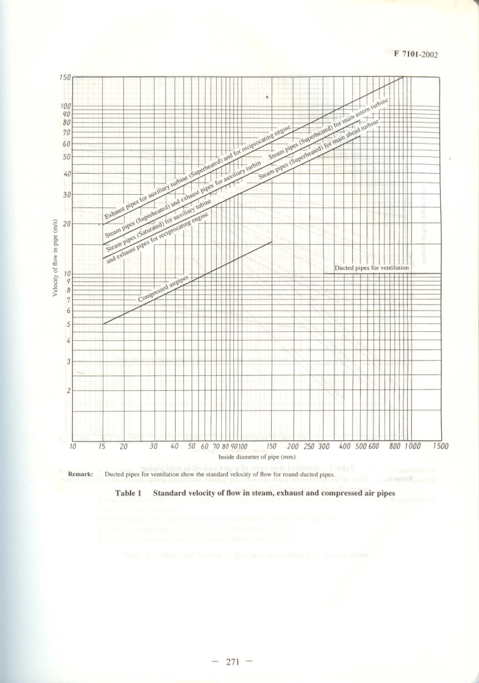 JIS F 7101-2002 scan.pdf_第2页