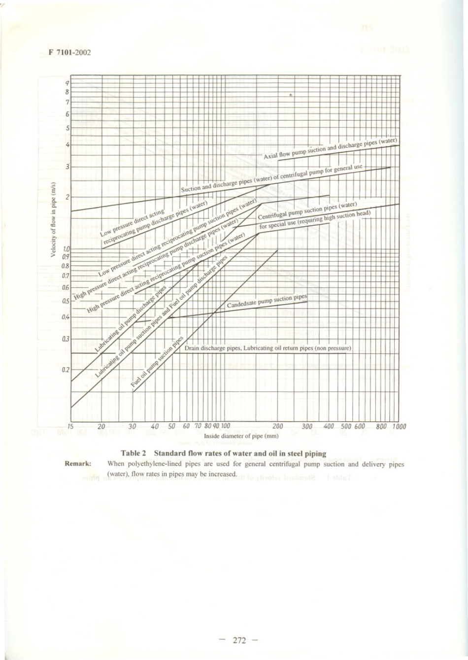 JIS F 7101-2002 scan.pdf_第3页