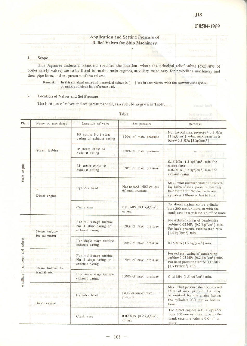 JIS F 0504-1989 scan.pdf_第1页