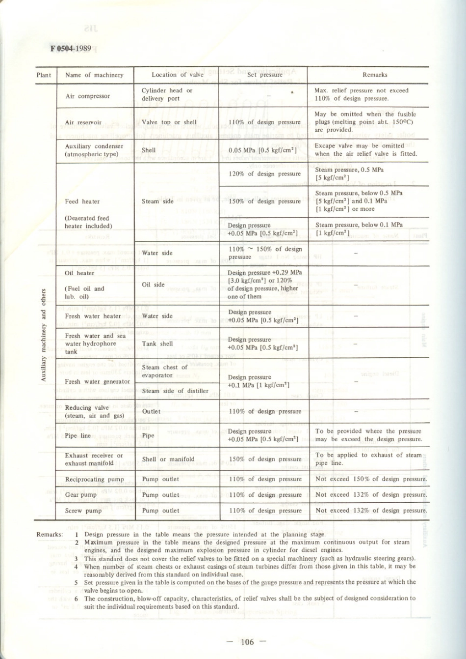 JIS F 0504-1989 scan.pdf_第2页