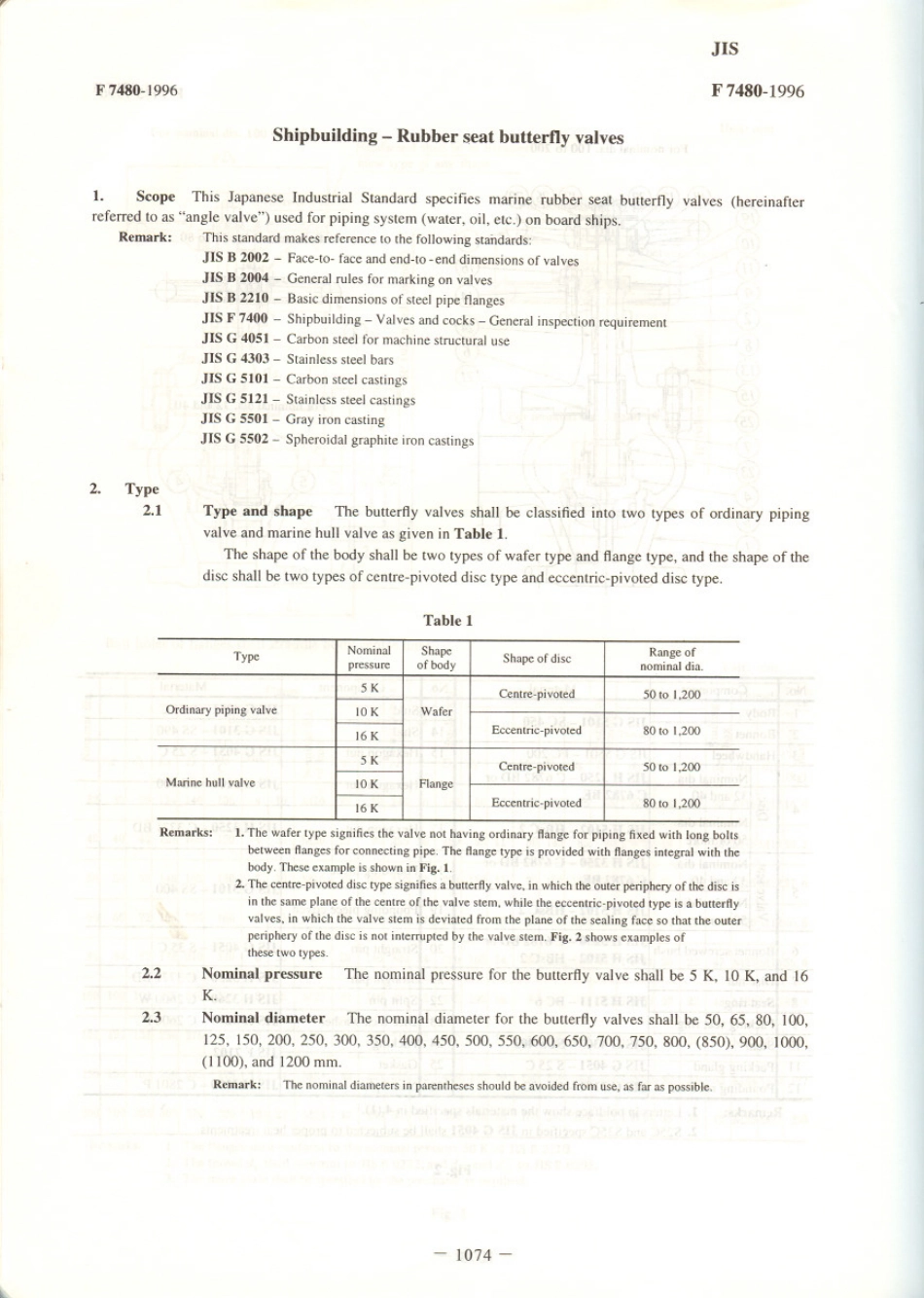JIS F 7480-1996 scan.pdf_第1页