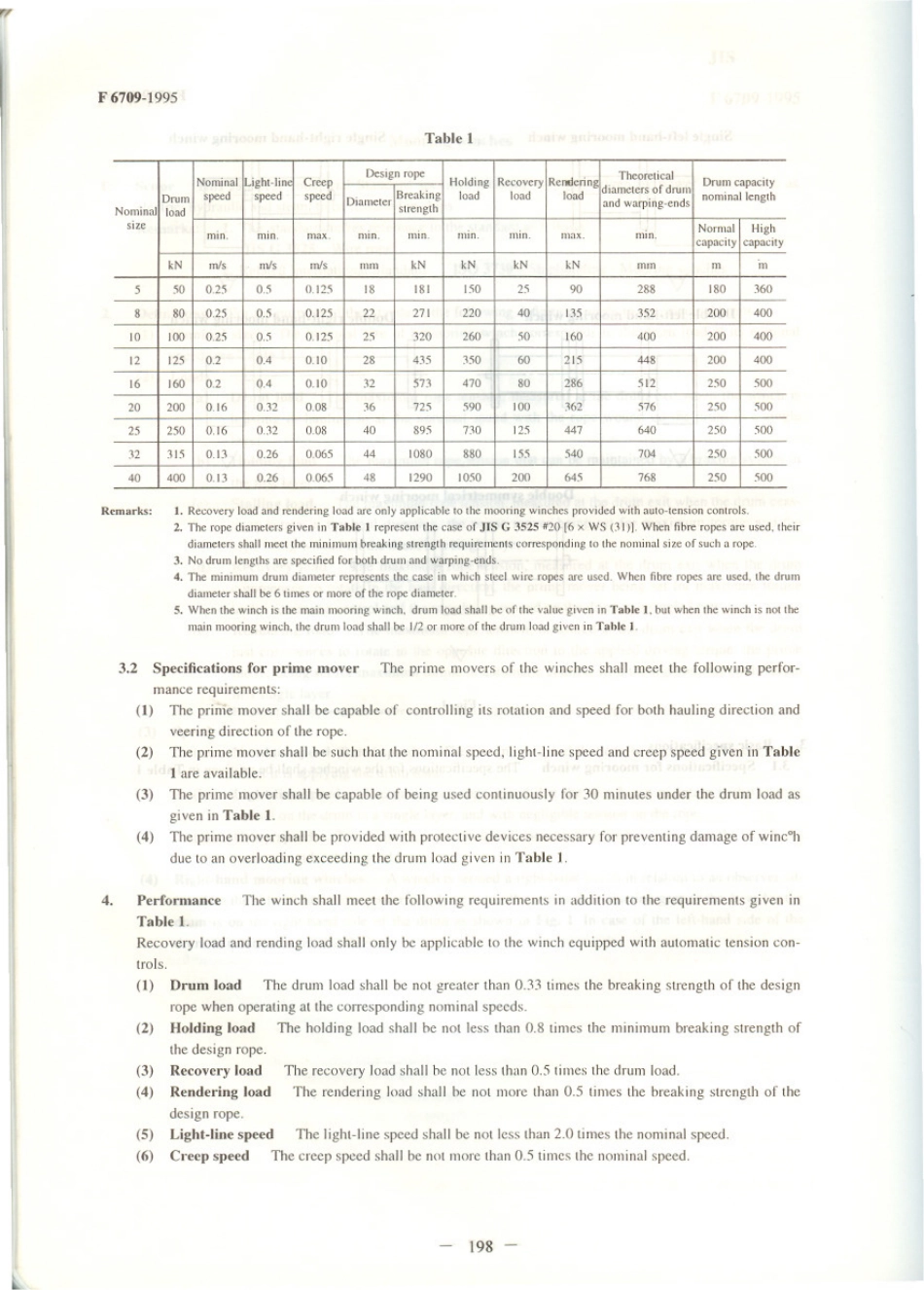 JIS F 6709-1995 scan.pdf_第3页