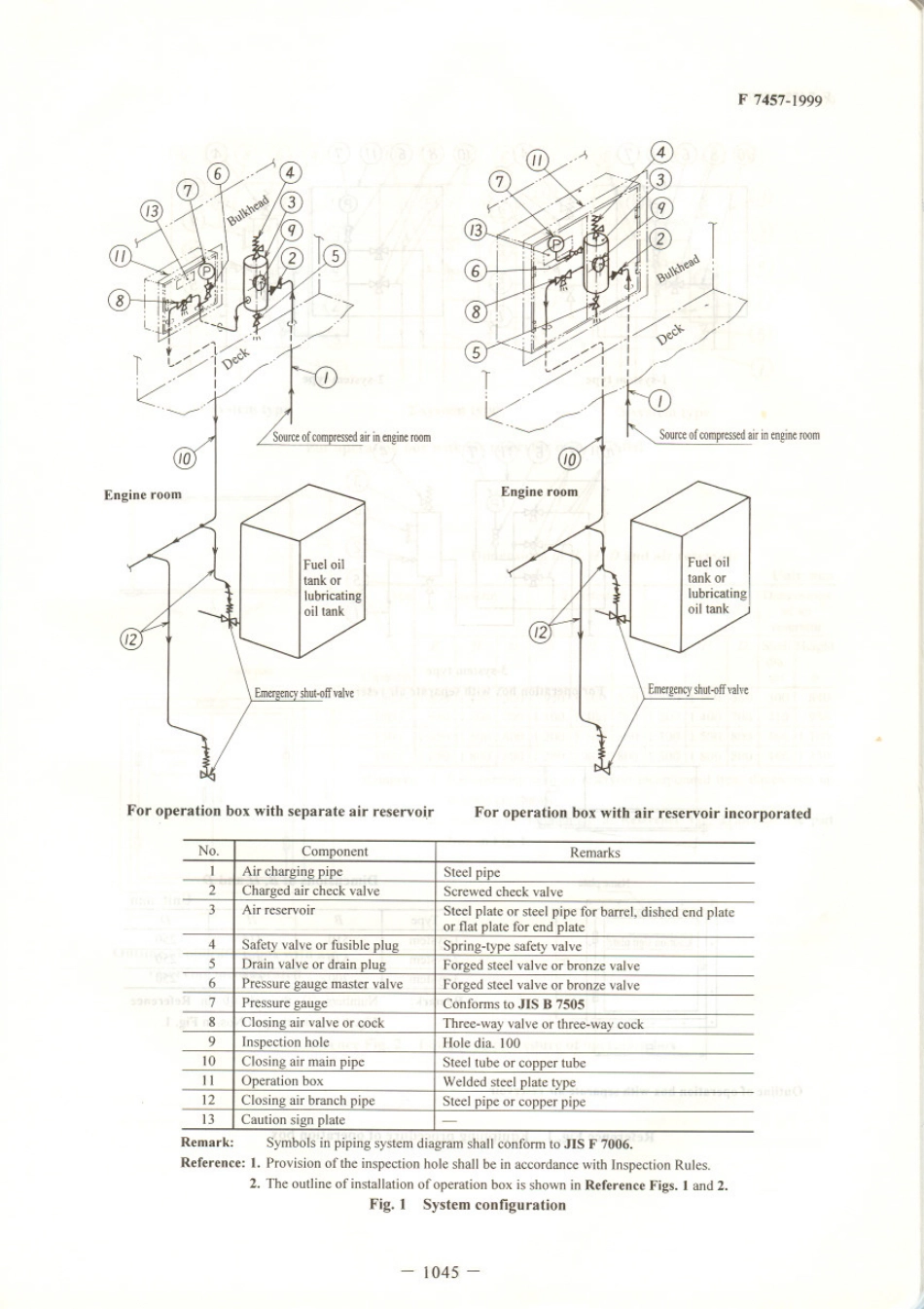 JIS F 7457-1999 scan.pdf_第2页