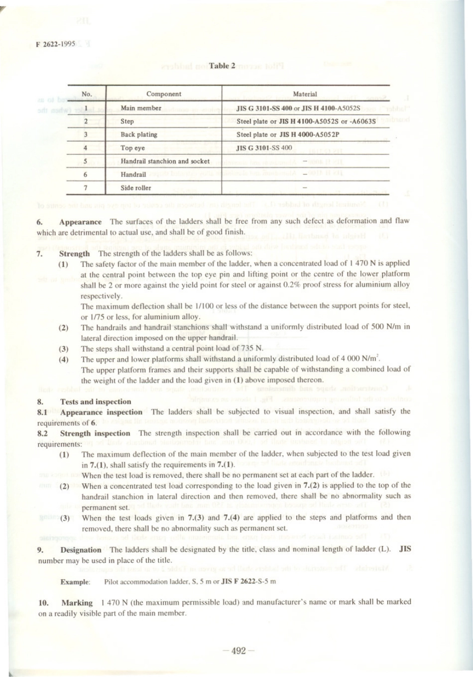 JIS F 2622-1995 scan.pdf_第2页