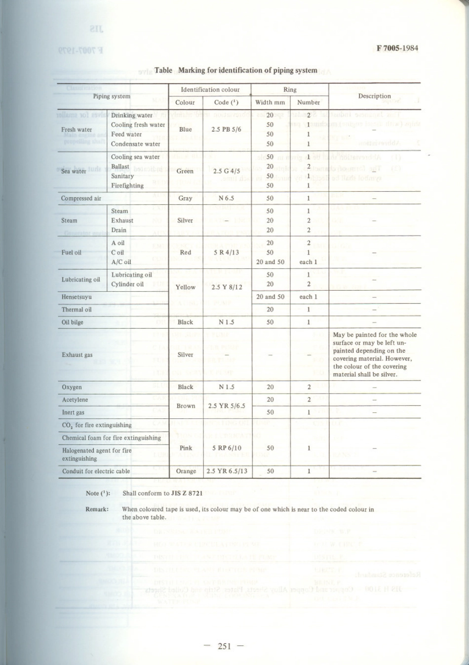 JIS F 7005-1984 scan.pdf_第2页