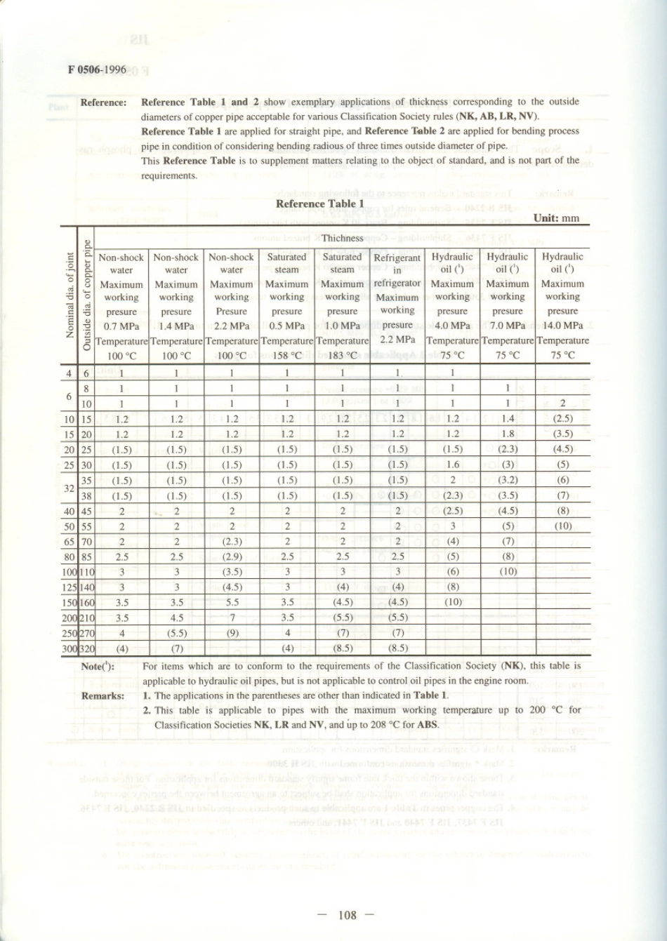 JIS F 0506-1996 scan.pdf_第2页