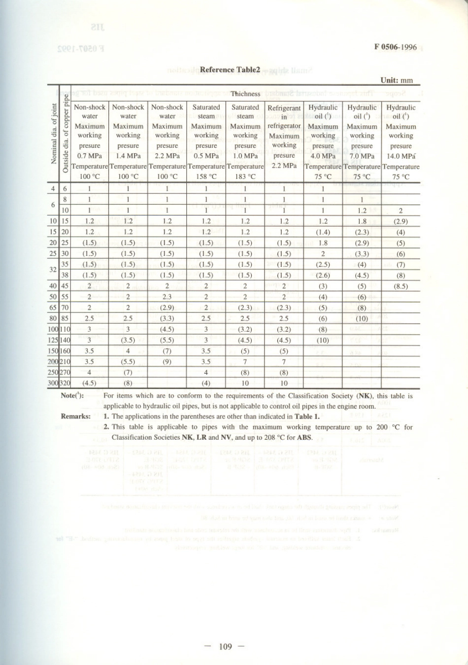 JIS F 0506-1996 scan.pdf_第3页