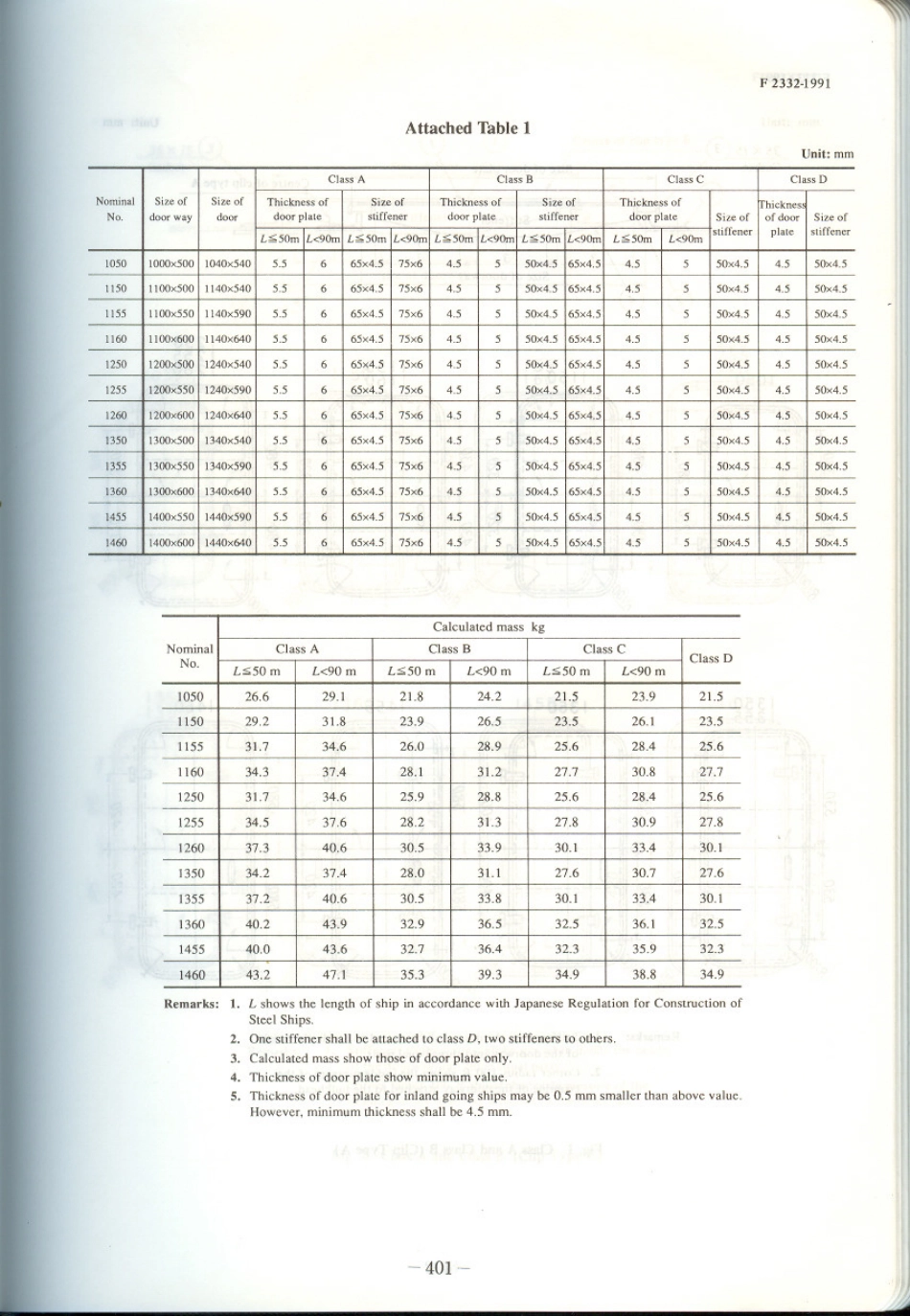 JIS F 2332-1991 scan.pdf_第3页