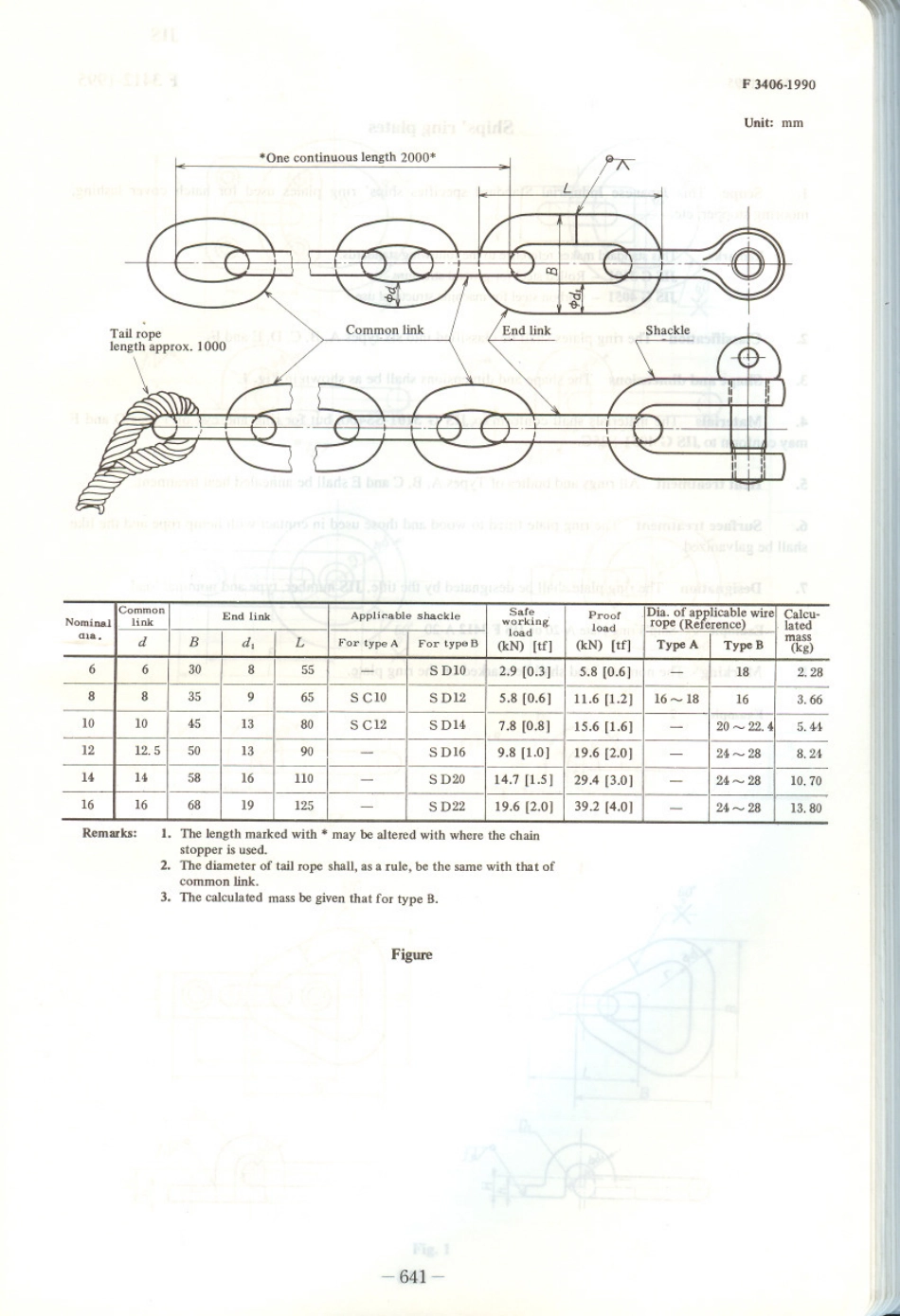 JIS F 3406-1990 scan.pdf_第2页