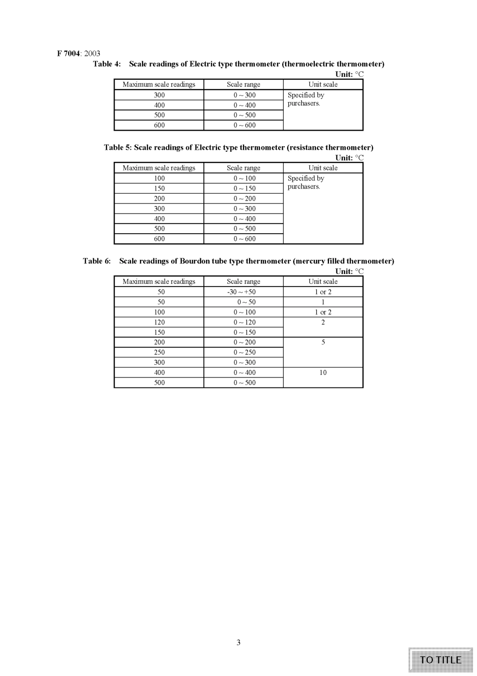 JIS F 7004-2003 scan.pdf_第3页