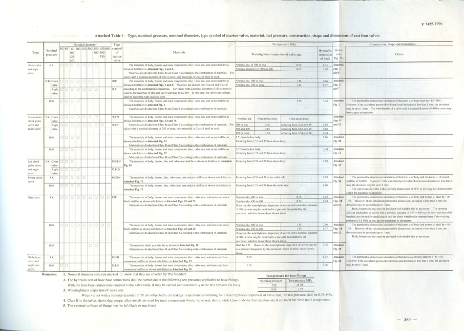 JIS F 7425-1996 scan.pdf_第3页