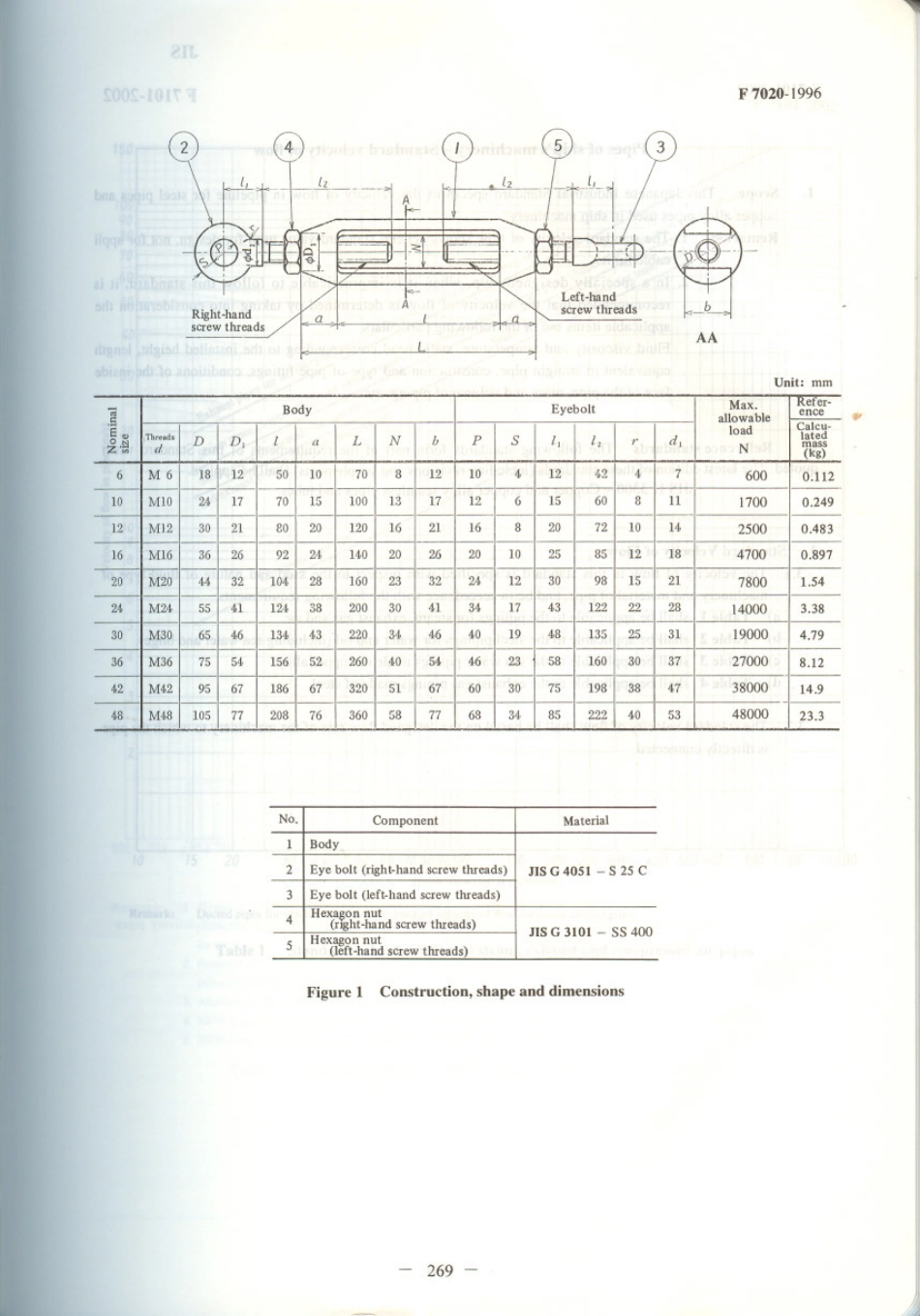 JIS F 7020-1996 scan.pdf_第2页