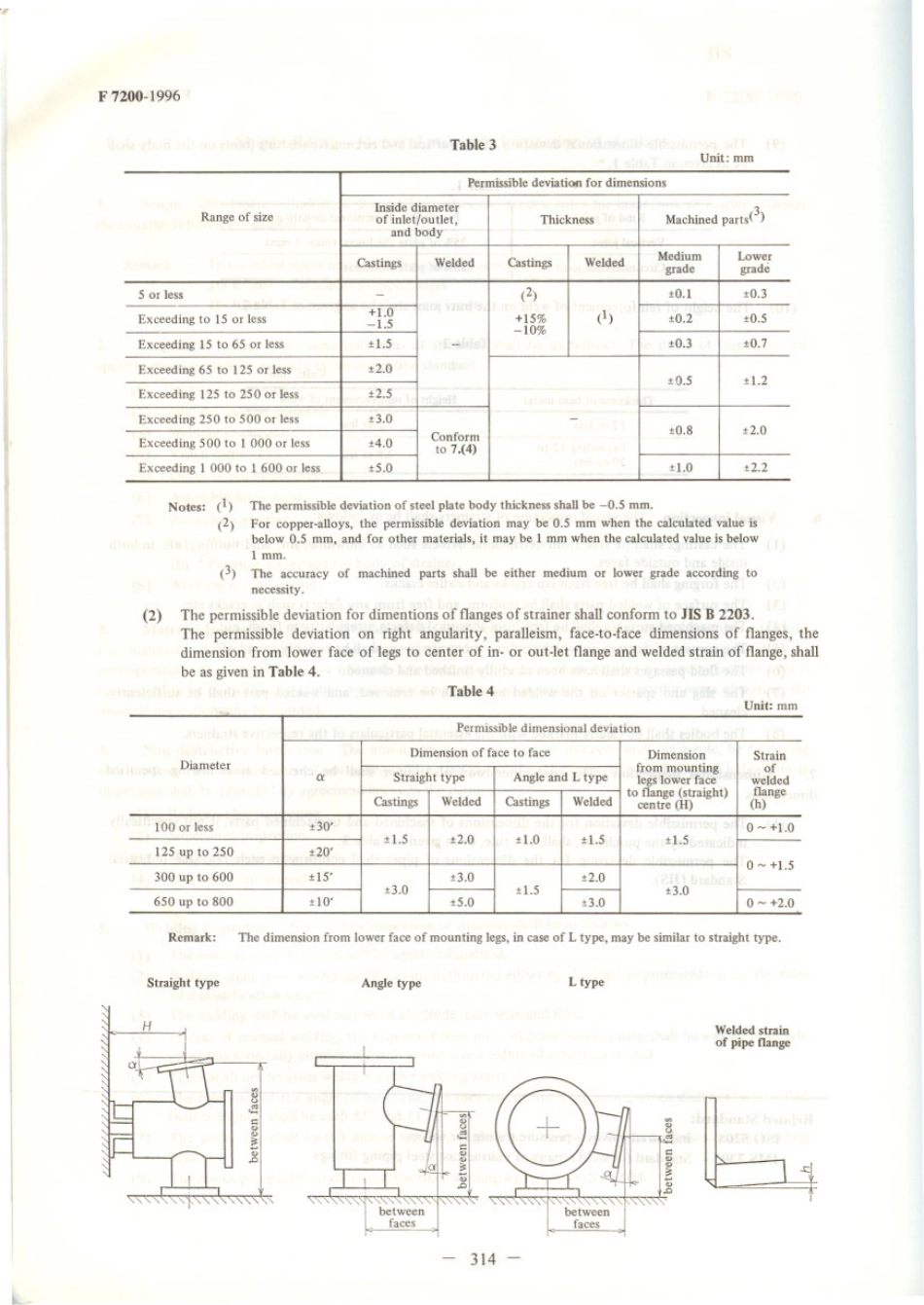 JIS F 7200-1996 scan.pdf_第3页