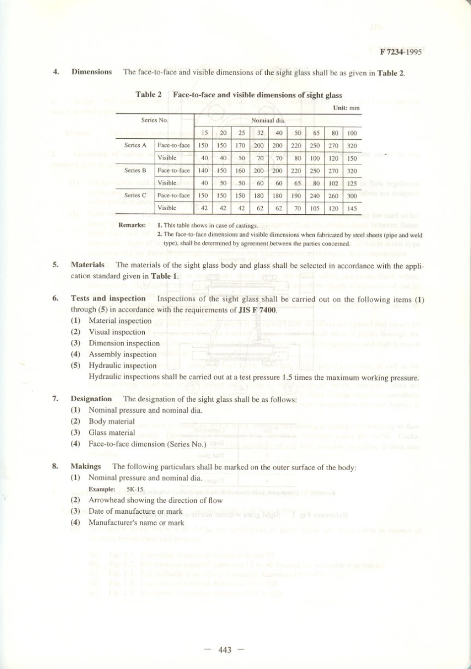 JIS F 7234-1995 scan.pdf_第2页