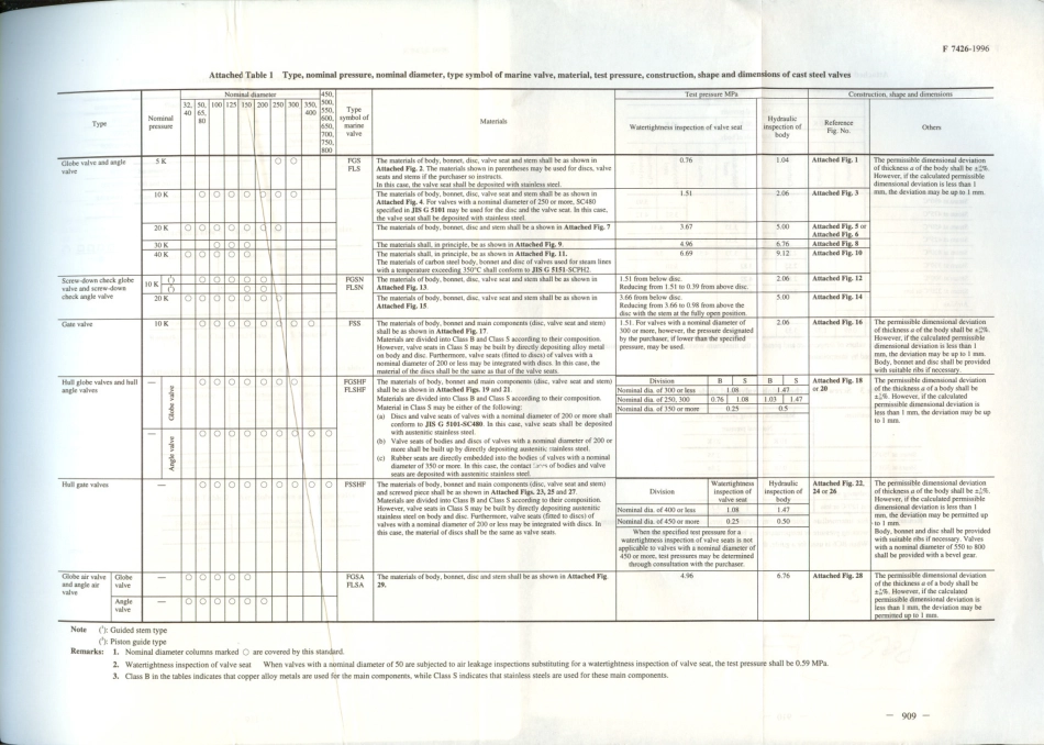 JIS F 7426-1996 scan.pdf_第3页