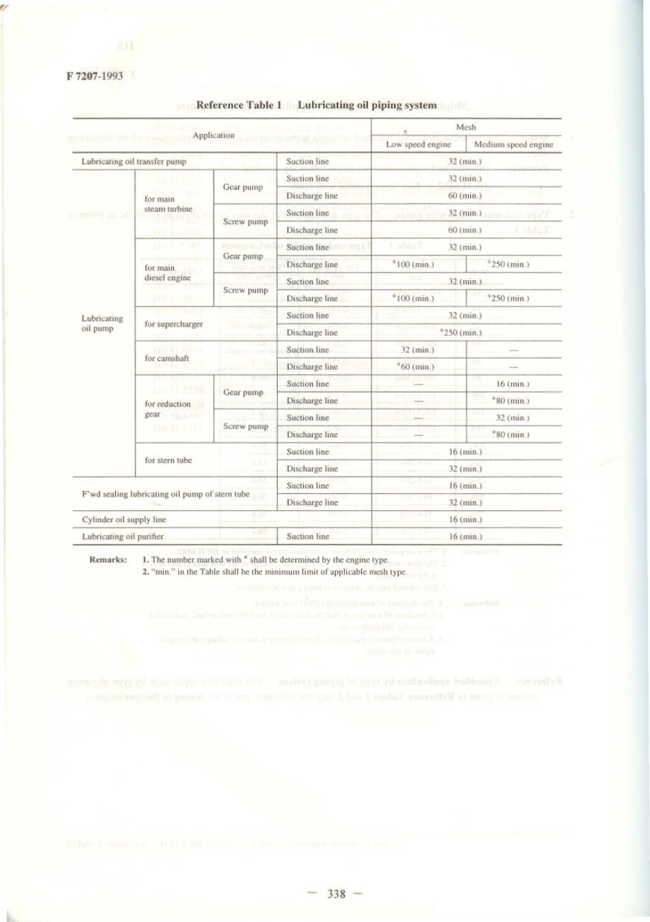 JIS F 7207-1993 scan.pdf_第2页
