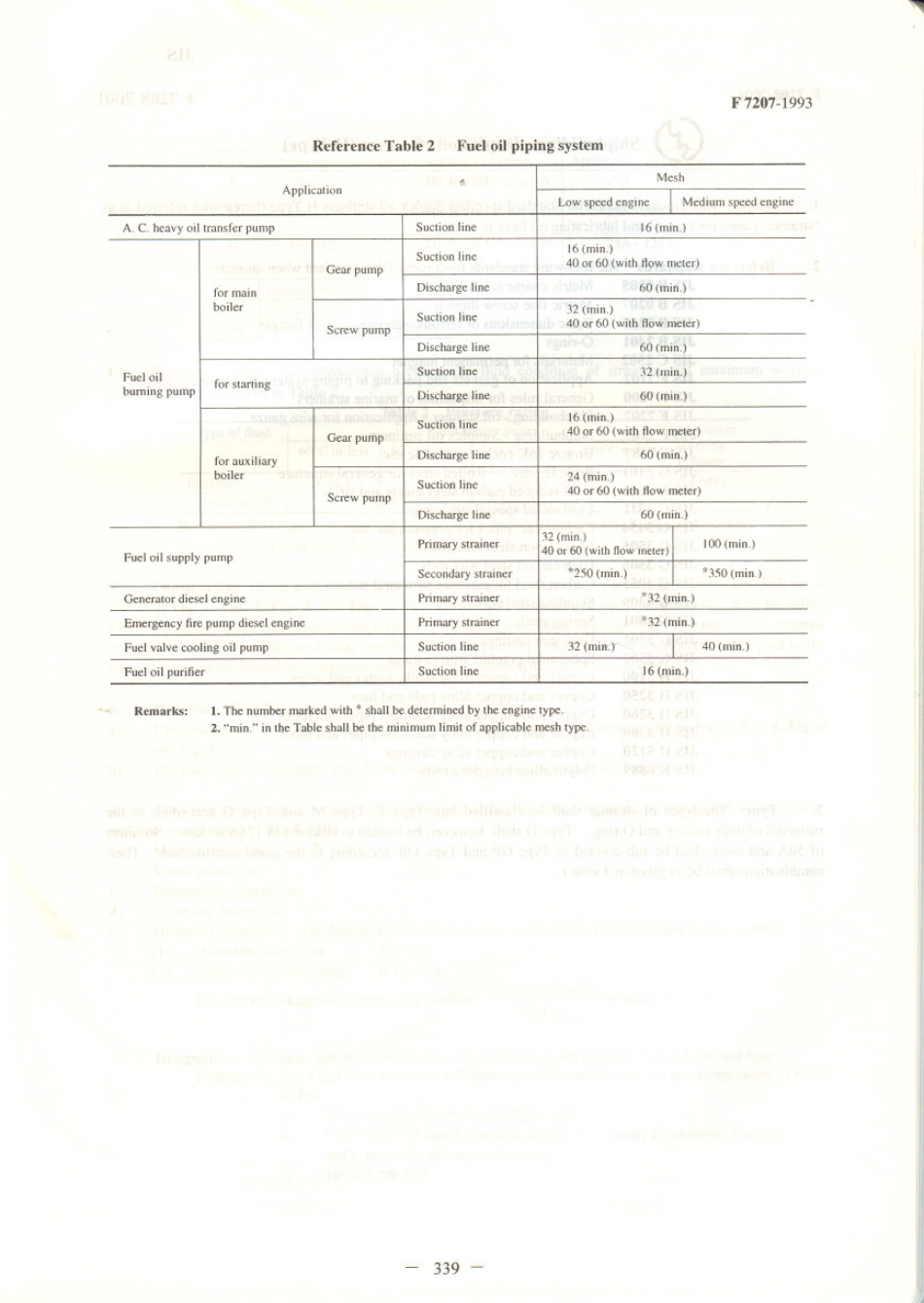 JIS F 7207-1993 scan.pdf_第3页