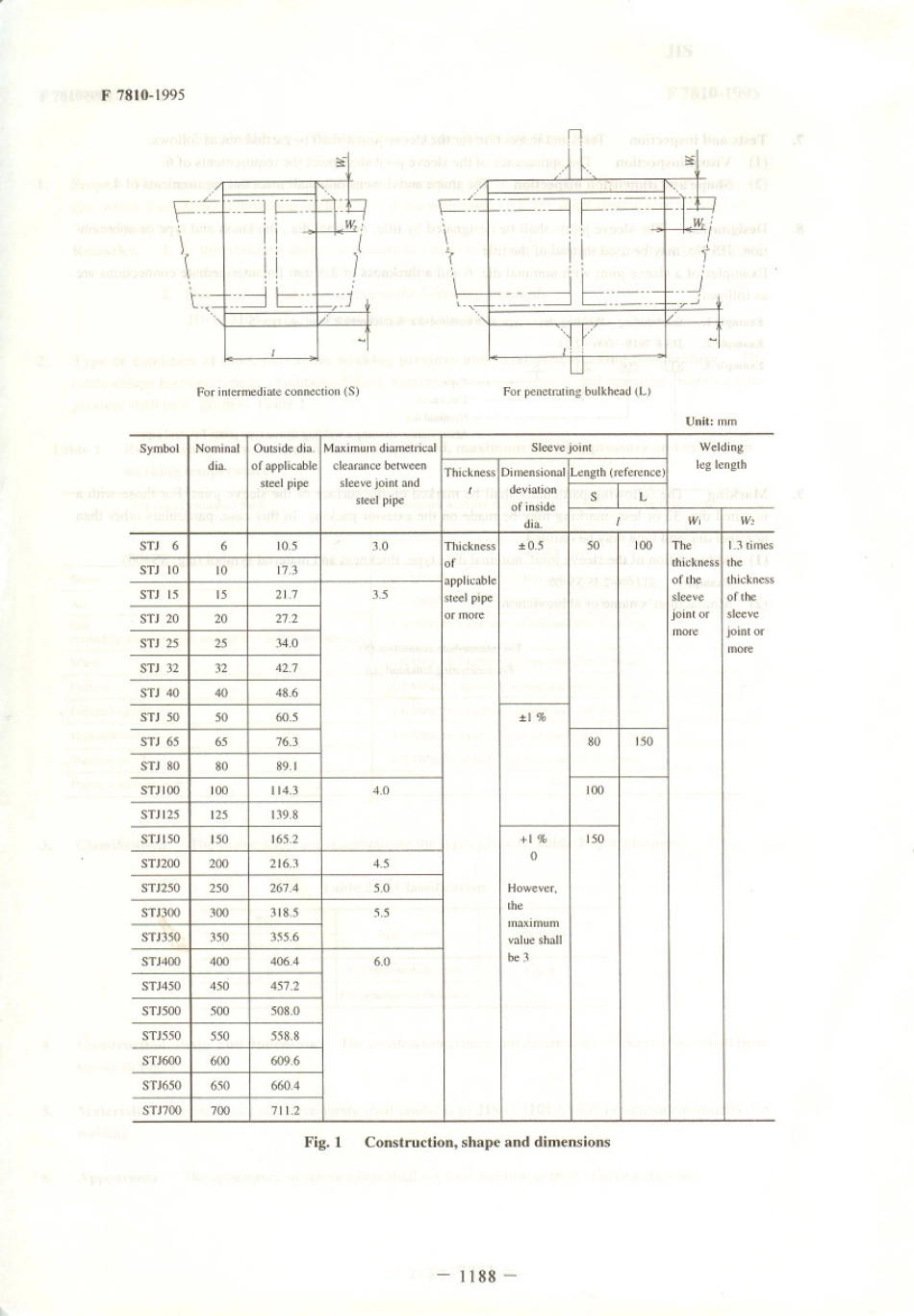 JIS F 7810-1995 scan.pdf_第3页