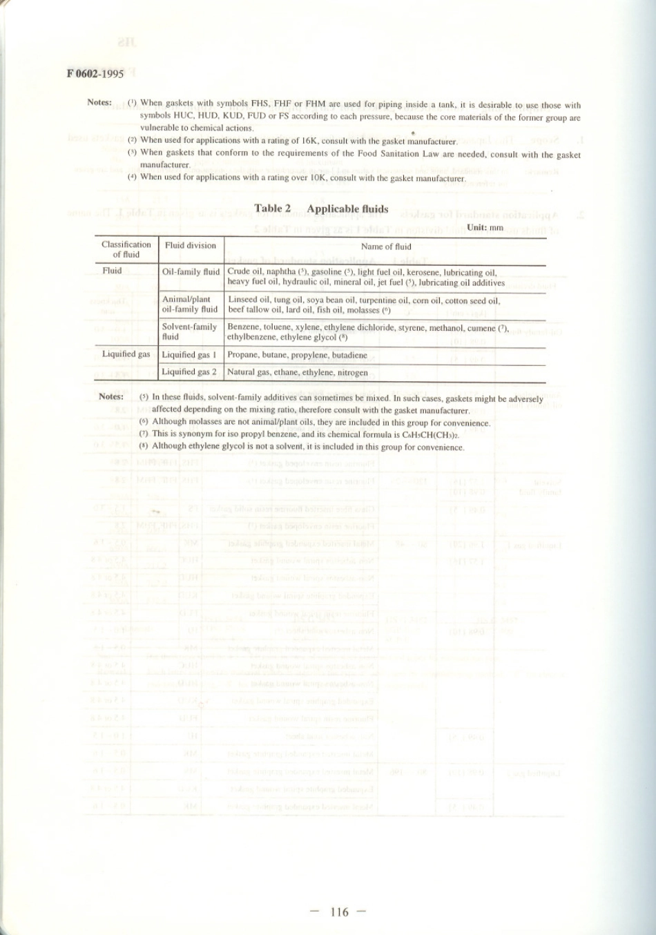 JIS F 0602-1995 scan.pdf_第2页