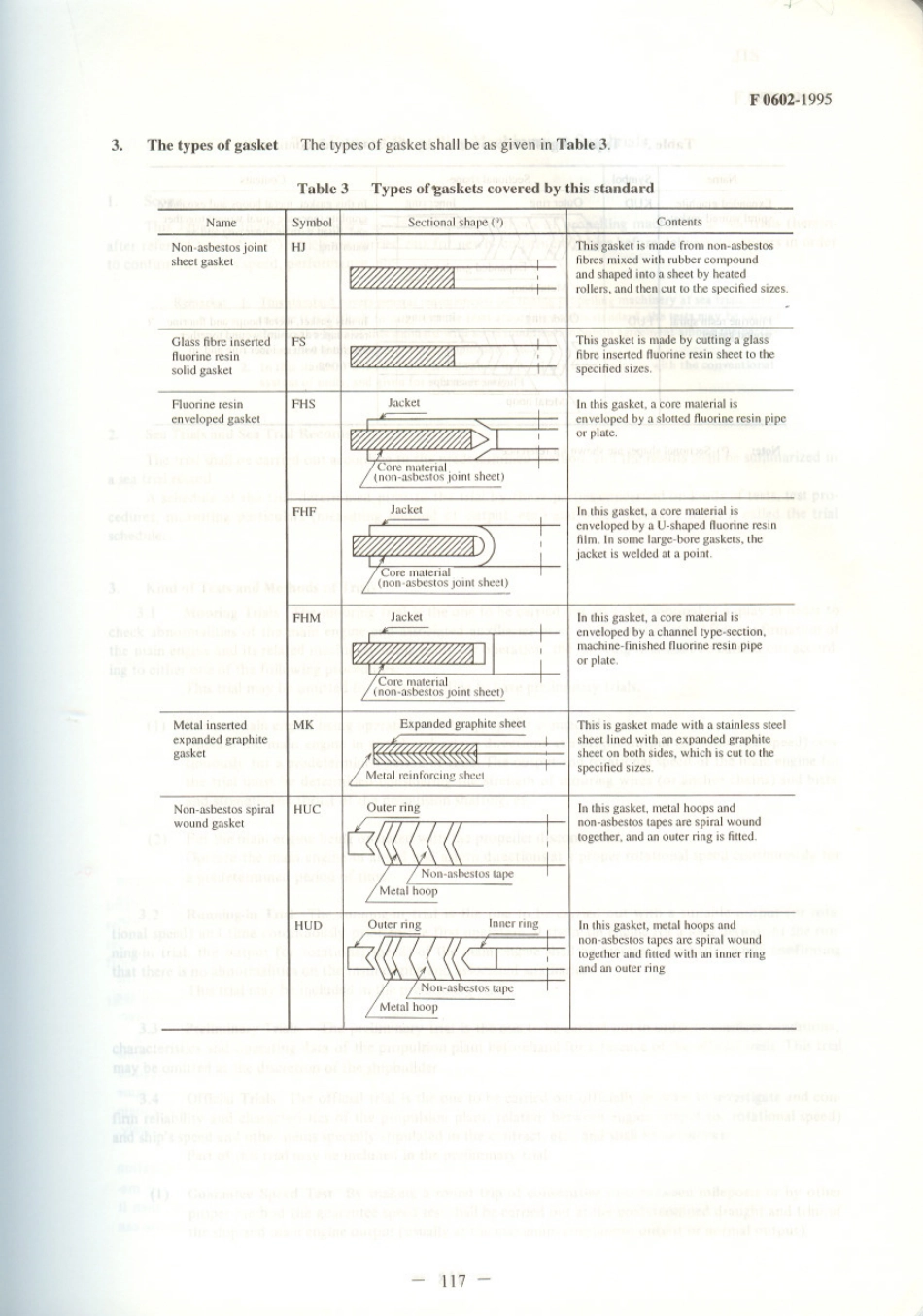 JIS F 0602-1995 scan.pdf_第3页