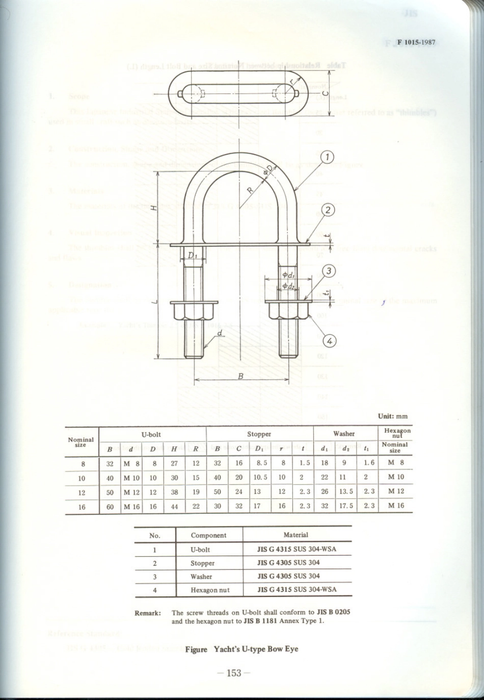 JIS F 1015-1987 scan.pdf_第2页