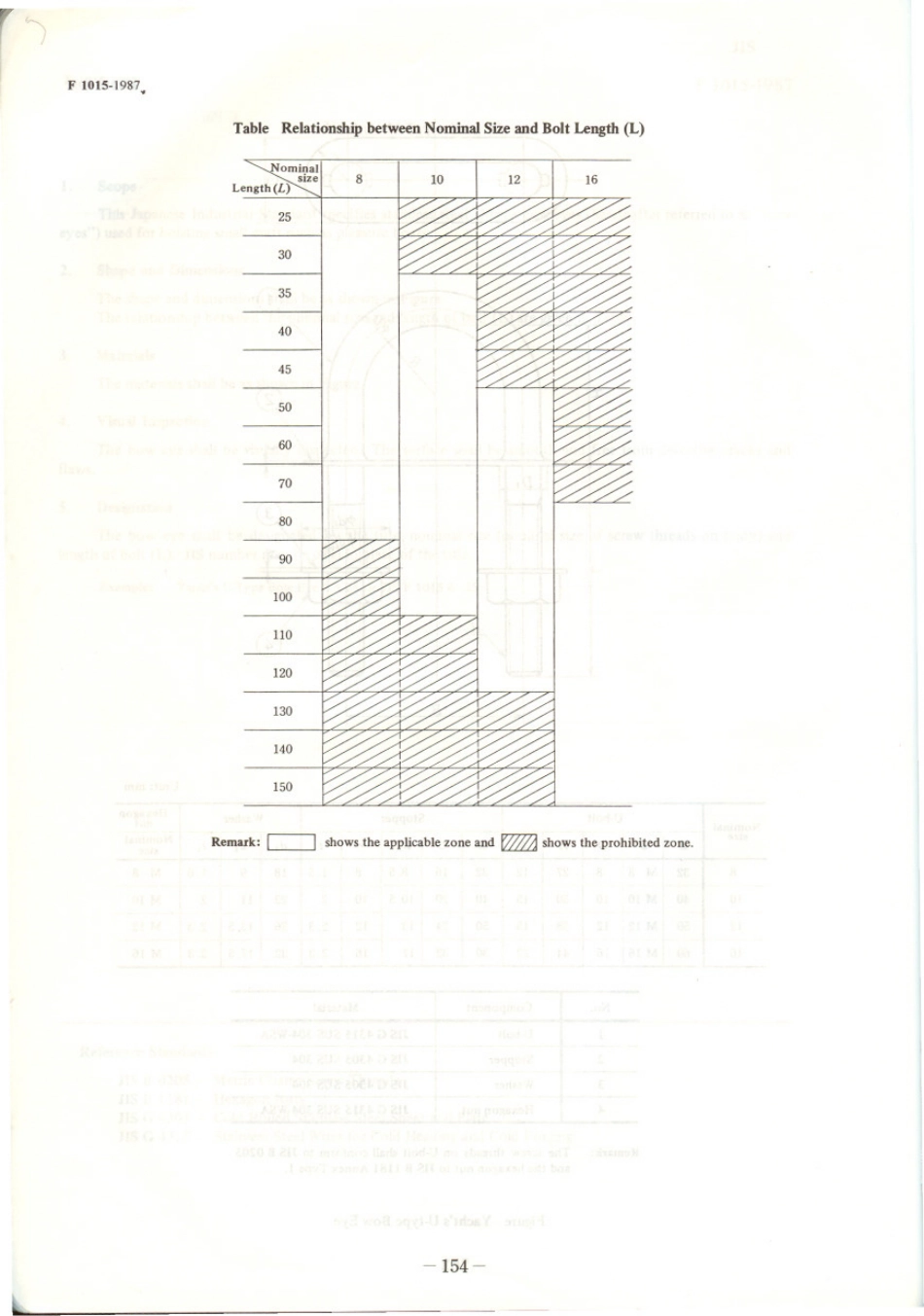 JIS F 1015-1987 scan.pdf_第3页