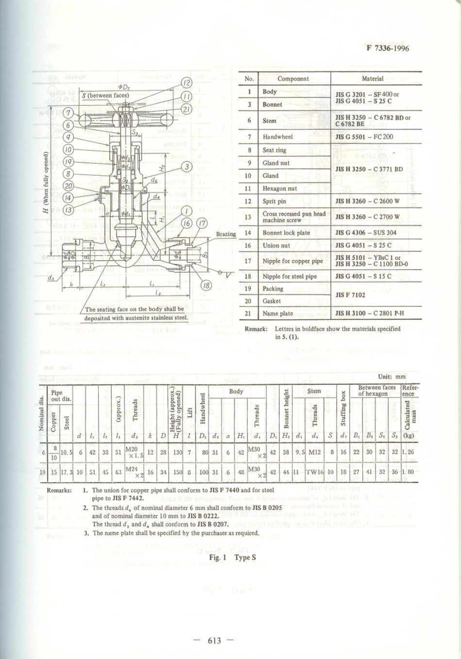 JIS F 7336-1996 scan.pdf_第3页