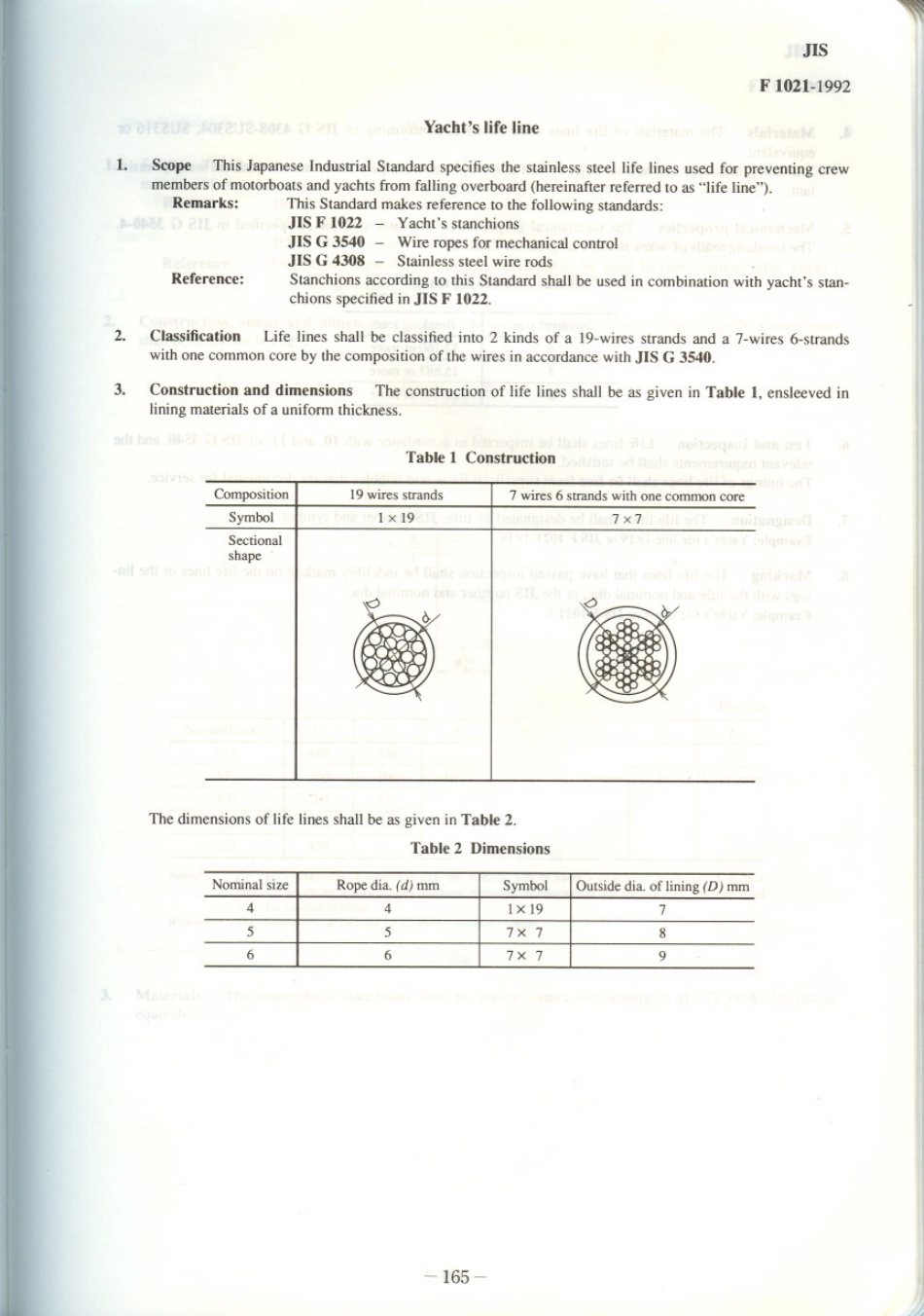 JIS F 1021-1992 scan.pdf_第1页
