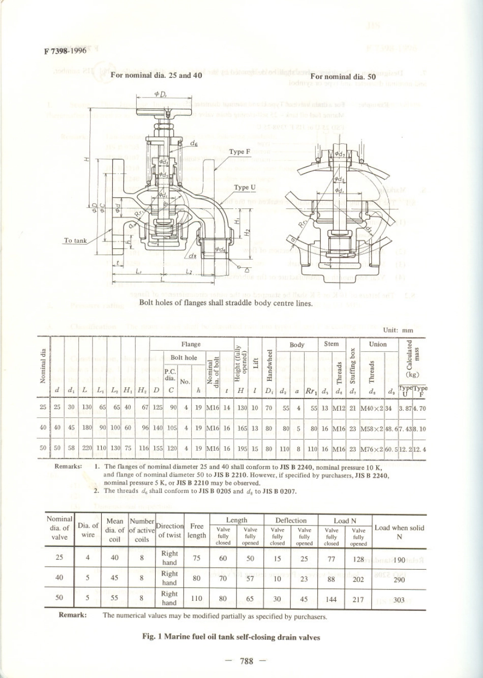 JIS F 7398-1996 scan.pdf_第3页