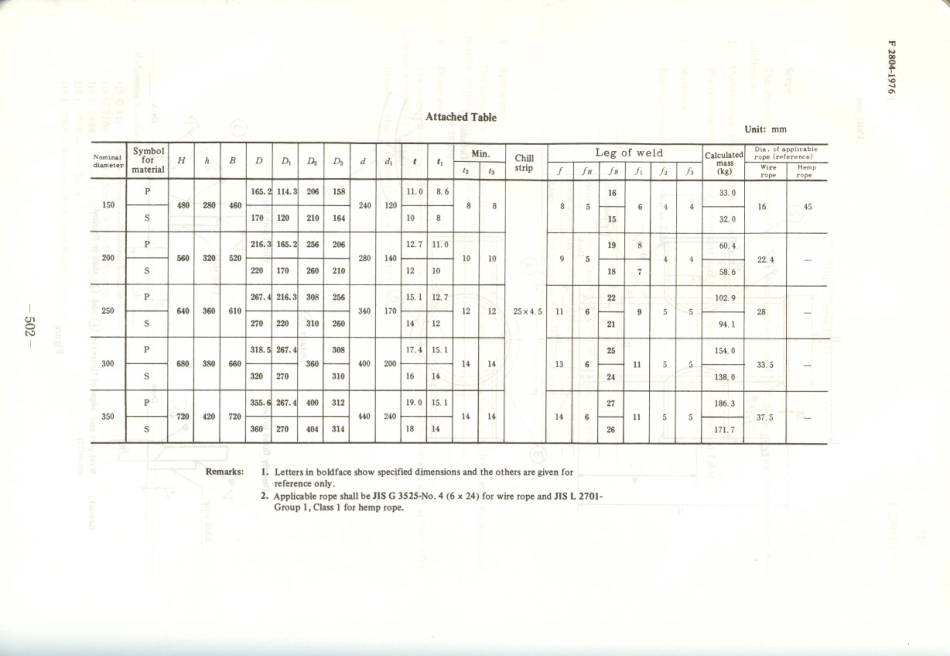 JIS F 2804-1976 scan.pdf_第3页