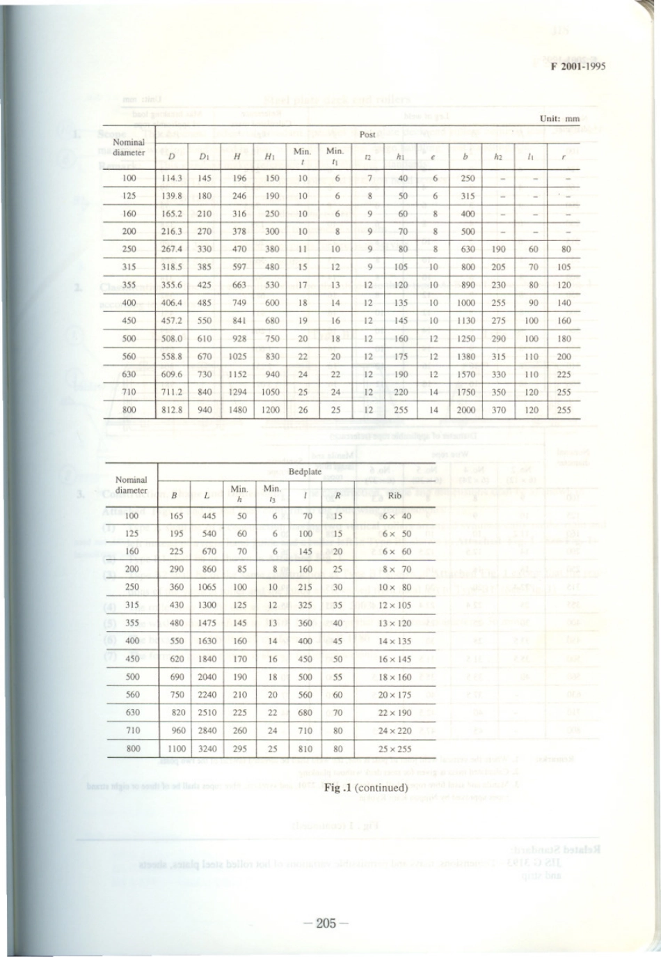 JIS F 2001-1995 scan.pdf_第3页