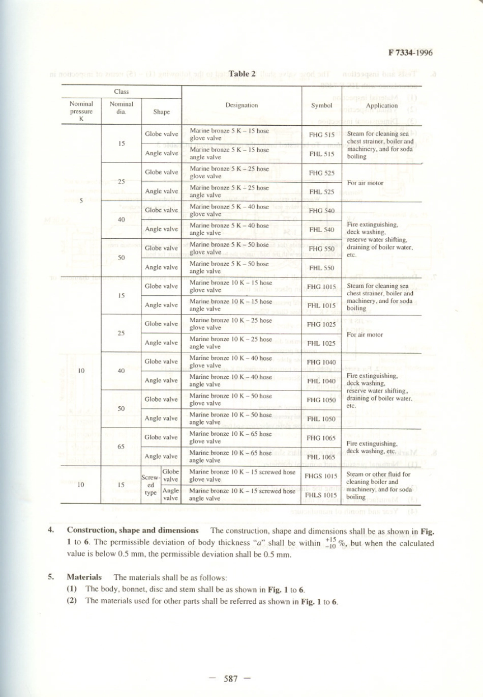 JIS F 7334-1996 scan.pdf_第2页