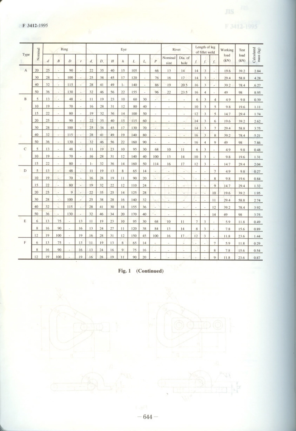 JIS F 3412-1995 scan.pdf_第3页
