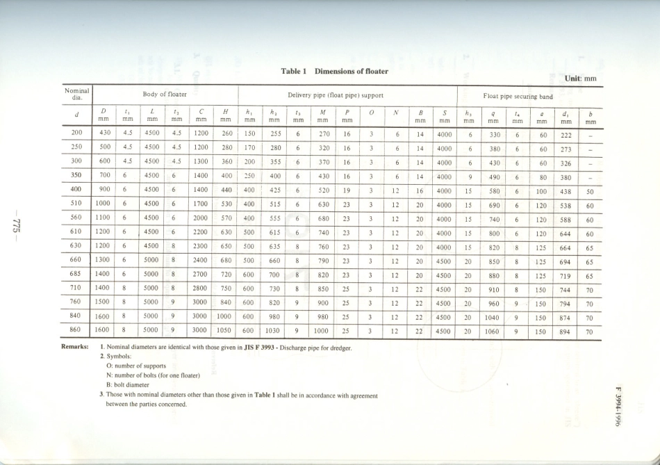 JIS F 3994-1996 scan.pdf_第3页