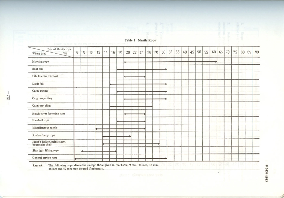 JIS F 3434-1983 scan.pdf_第2页
