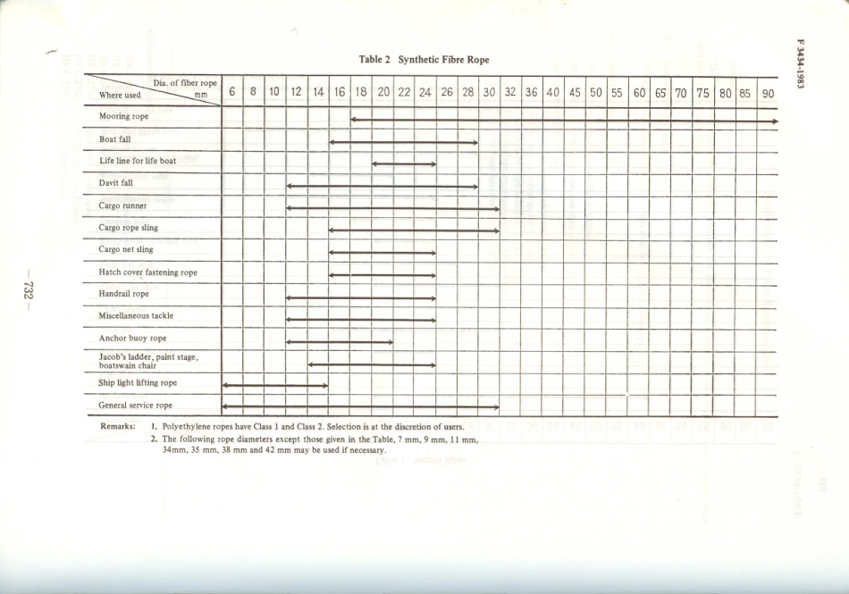 JIS F 3434-1983 scan.pdf_第3页