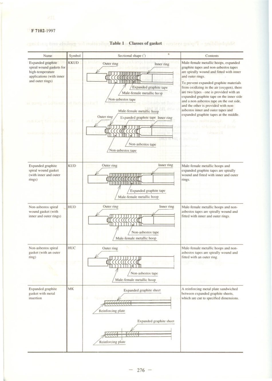 JIS F 7102-1997 scan.pdf_第2页