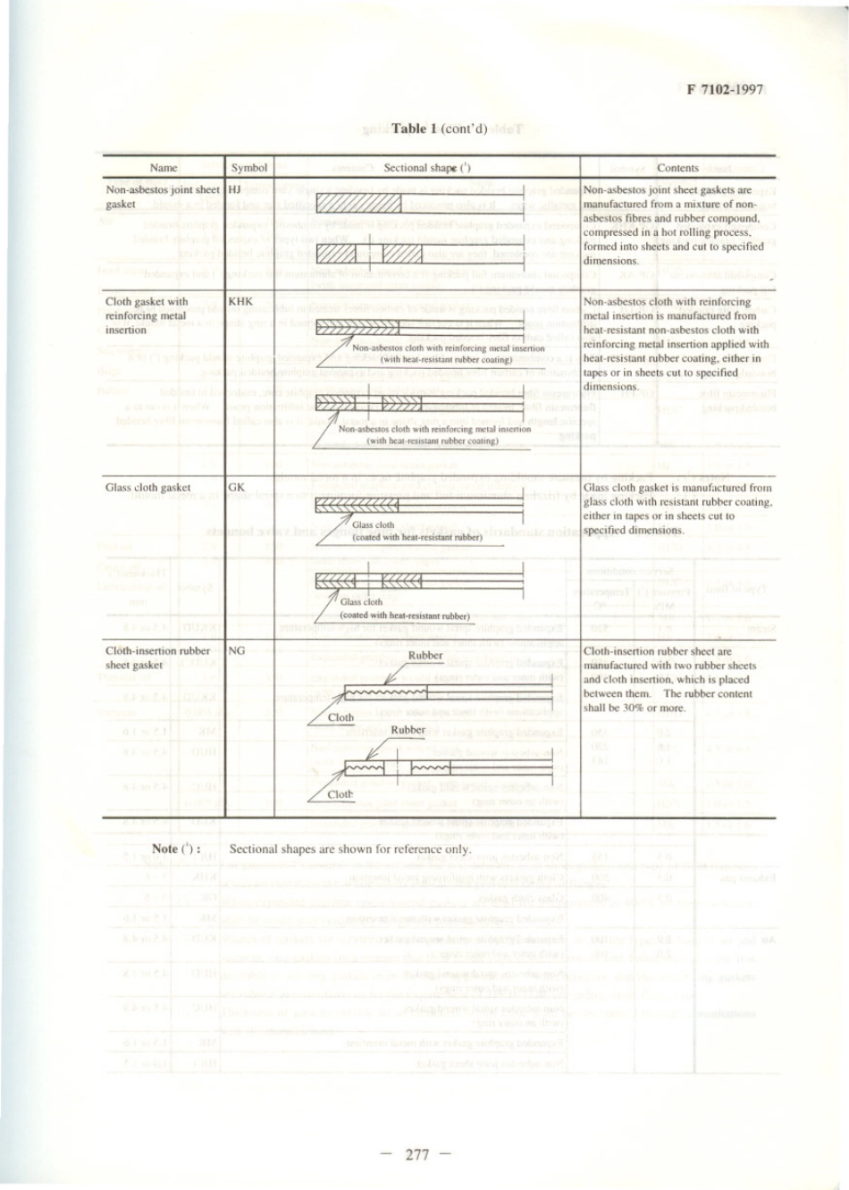 JIS F 7102-1997 scan.pdf_第3页