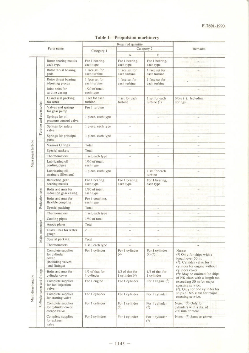 JIS F 7601-1990 scan.pdf_第2页