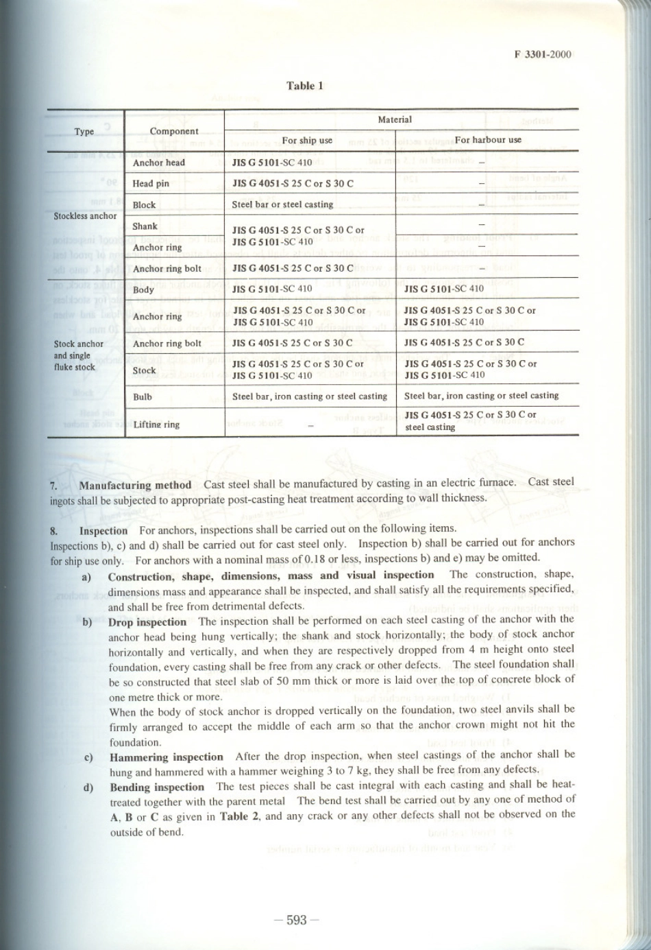 JIS F 3301-2000 scan.pdf_第2页