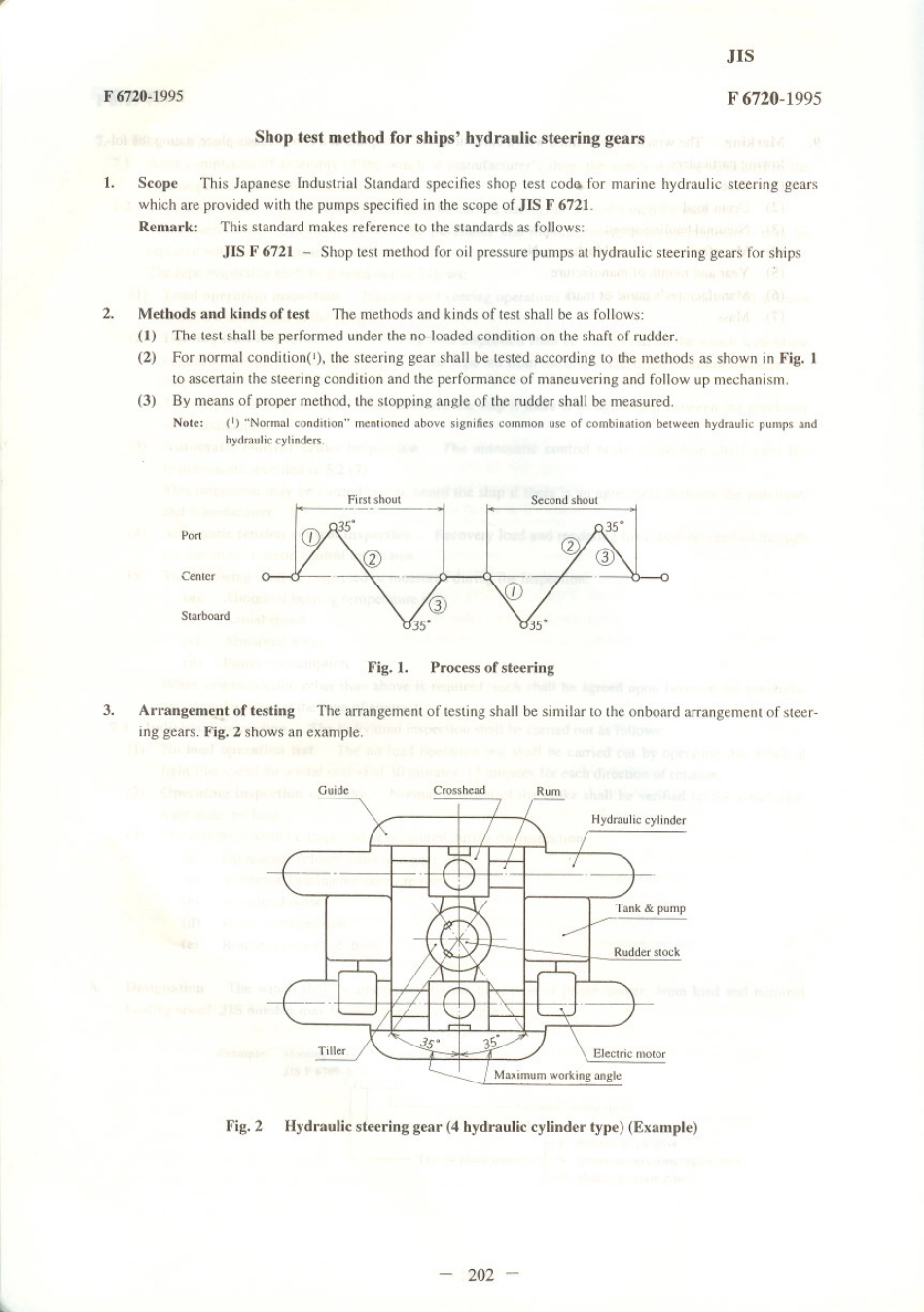 JIS F 6720-1995 scan.pdf_第1页