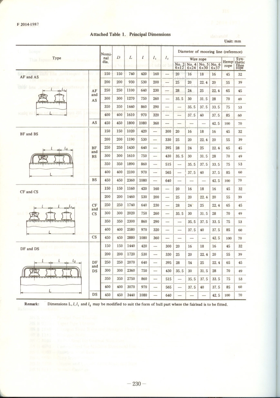 JIS F 2014-1987 scan.pdf_第3页