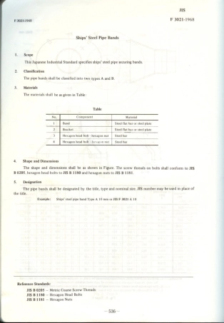JIS F 3021-1968 scan.pdf