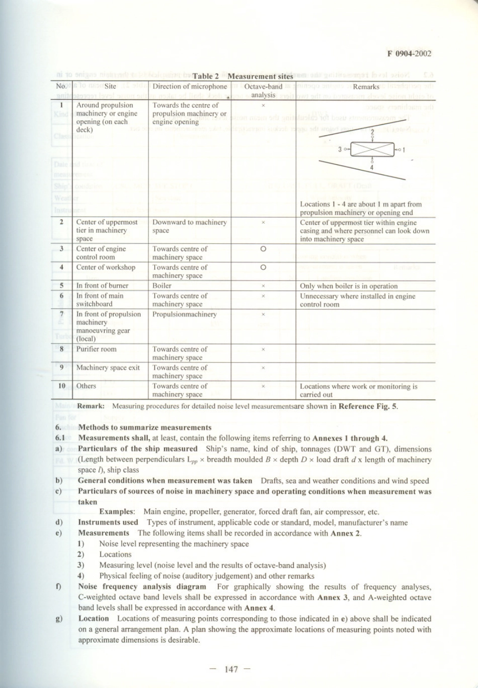 JIS F 0904-2002 scan.pdf_第3页