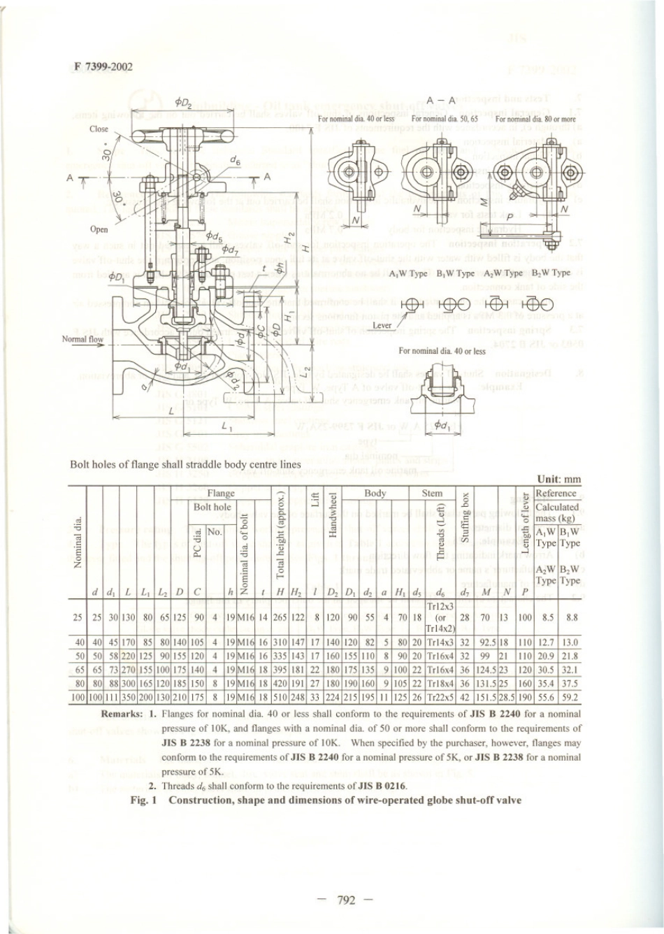 JIS F 7399-2002 scan.pdf_第3页
