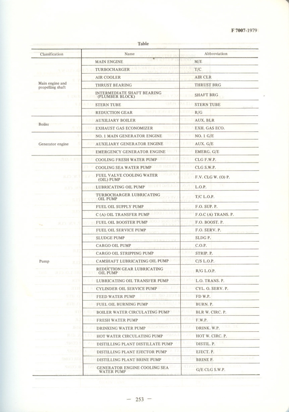 JIS F 7007-1979 scan.pdf_第2页
