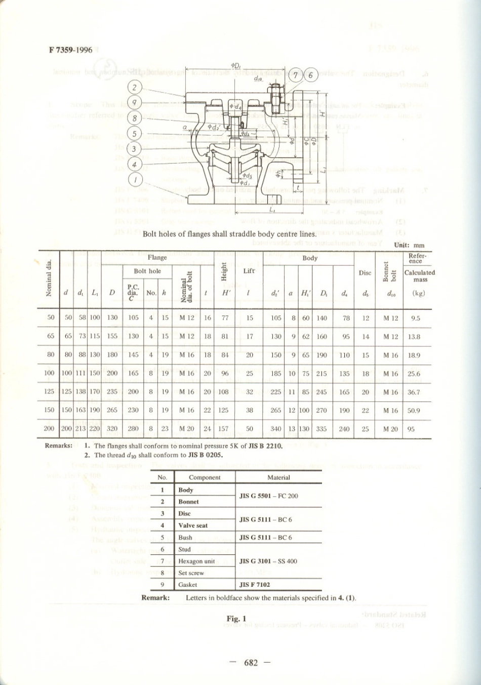JIS F 7359-1996 scan.pdf_第3页